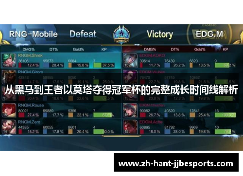 从黑马到王者以莫塔夺得冠军杯的完整成长时间线解析