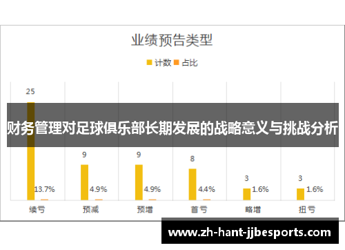 财务管理对足球俱乐部长期发展的战略意义与挑战分析