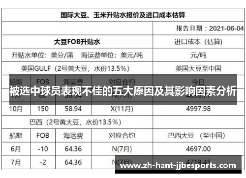 被选中球员表现不佳的五大原因及其影响因素分析