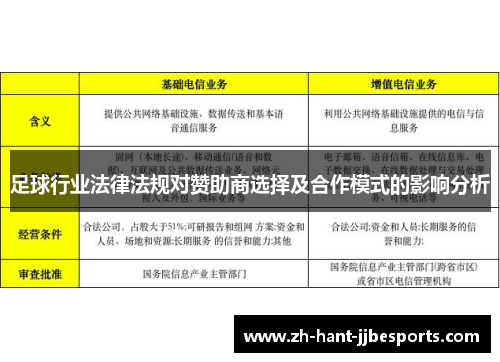 足球行业法律法规对赞助商选择及合作模式的影响分析 足球行业法律法规对赞助商选择及合作模式的影响分析
