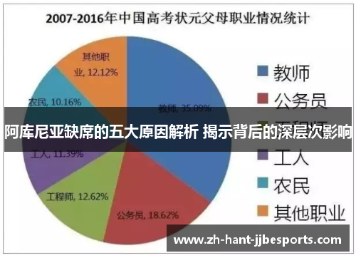 阿库尼亚缺席的五大原因解析 揭示背后的深层次影响