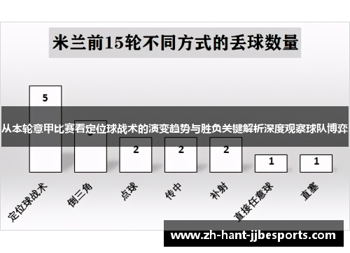 从本轮意甲比赛看定位球战术的演变趋势与胜负关键解析深度观察球队博弈 从本轮意甲比赛看定位球战术的演变趋势与胜负关键解析深度观察球队博弈