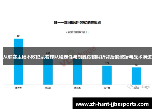 从联赛主场不败纪录看球队稳定性与制胜逻辑解析背后的数据与战术演进