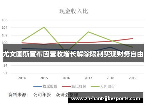 尤文图斯宣布因营收增长解除限制实现财务自由