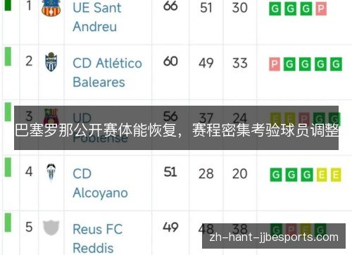 巴塞罗那公开赛体能恢复，赛程密集考验球员调整